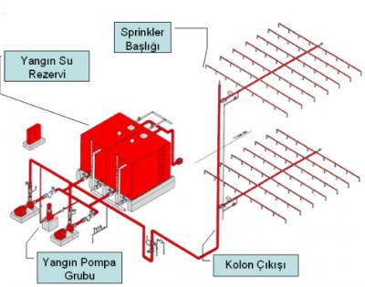 MERS�N' DE  S�PR�NKLER TES�SATI Hemen Ara